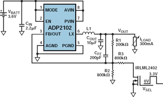 Figure 3. Dynamic voltage scaling of ADP2102 using an external MOSFET and Blackfin PWM control